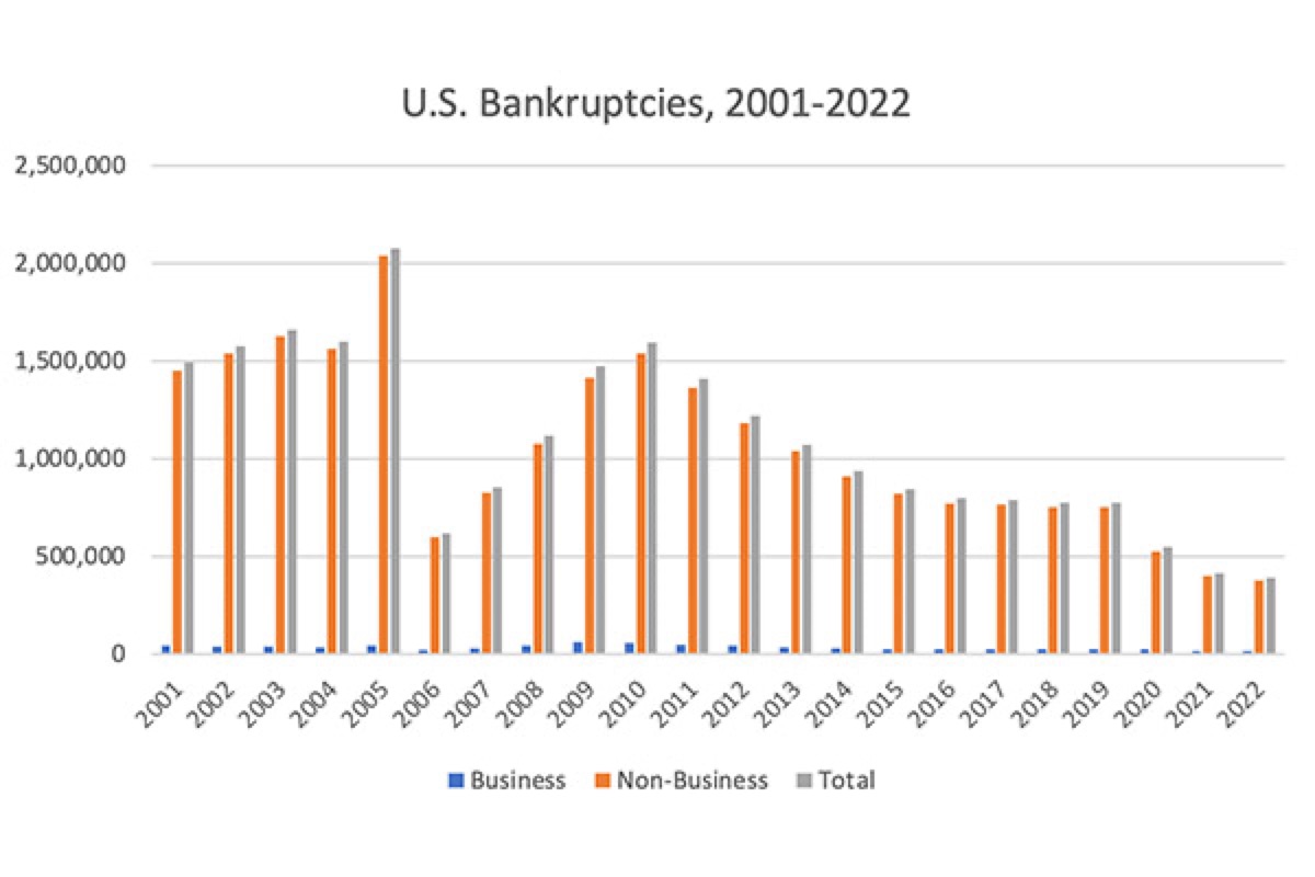 graphiques et données d'entreprise illustrant les performances chiffrées